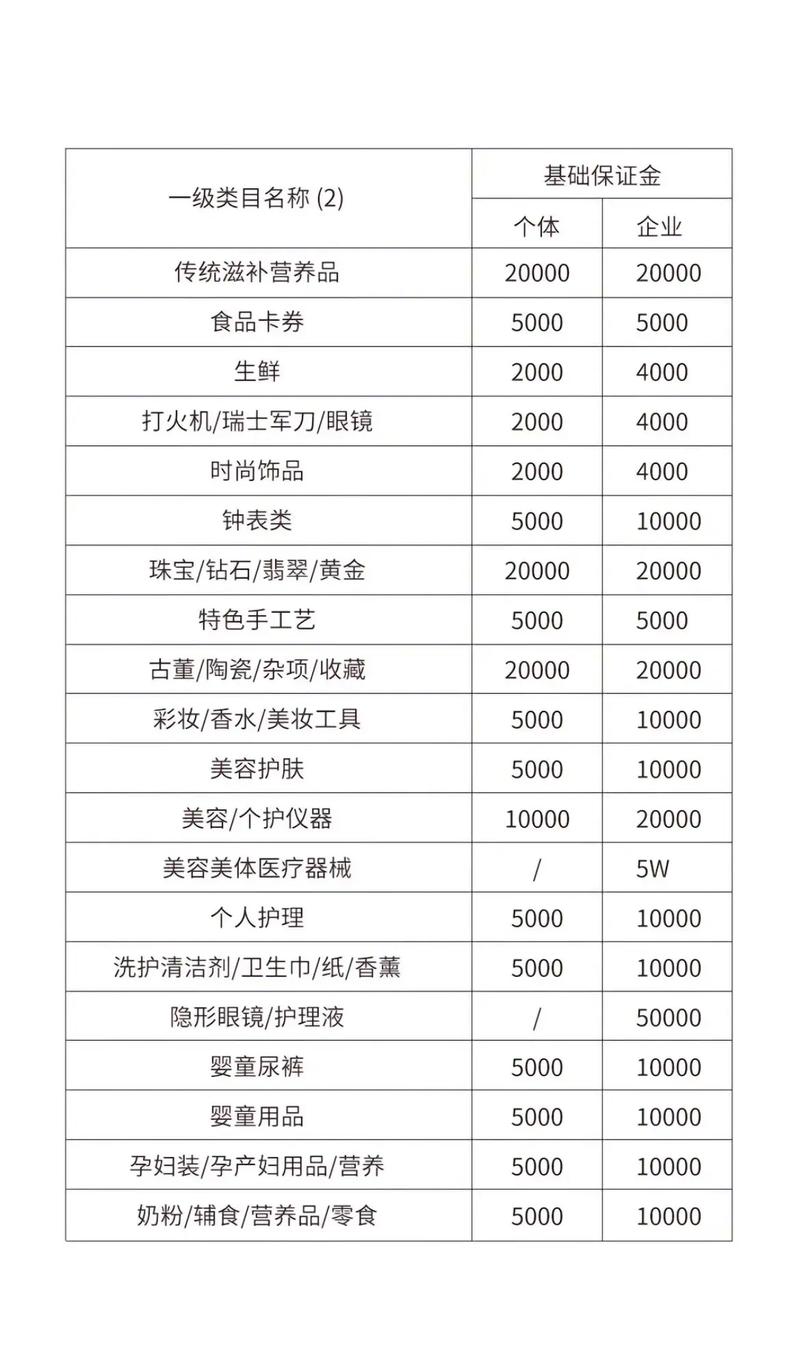 抖音小店文玩类目怎么入驻开店(文玩类目报白流程)(抖音小店文玩类目保证金是多少)