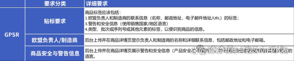 亚马逊卖家新规必知:GPSR合规要求与贴标指南(2021亚马逊货件新规)
