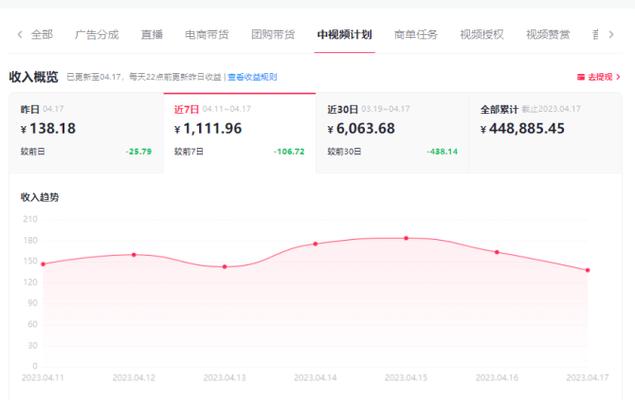 抖音中视频计划横版视频怎么做？有啥拍摄技巧？(抖音中视频计划怎么加入)