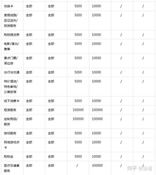 如何在抖音小店中辨别发货保障商品并了解保证金的退还政策？