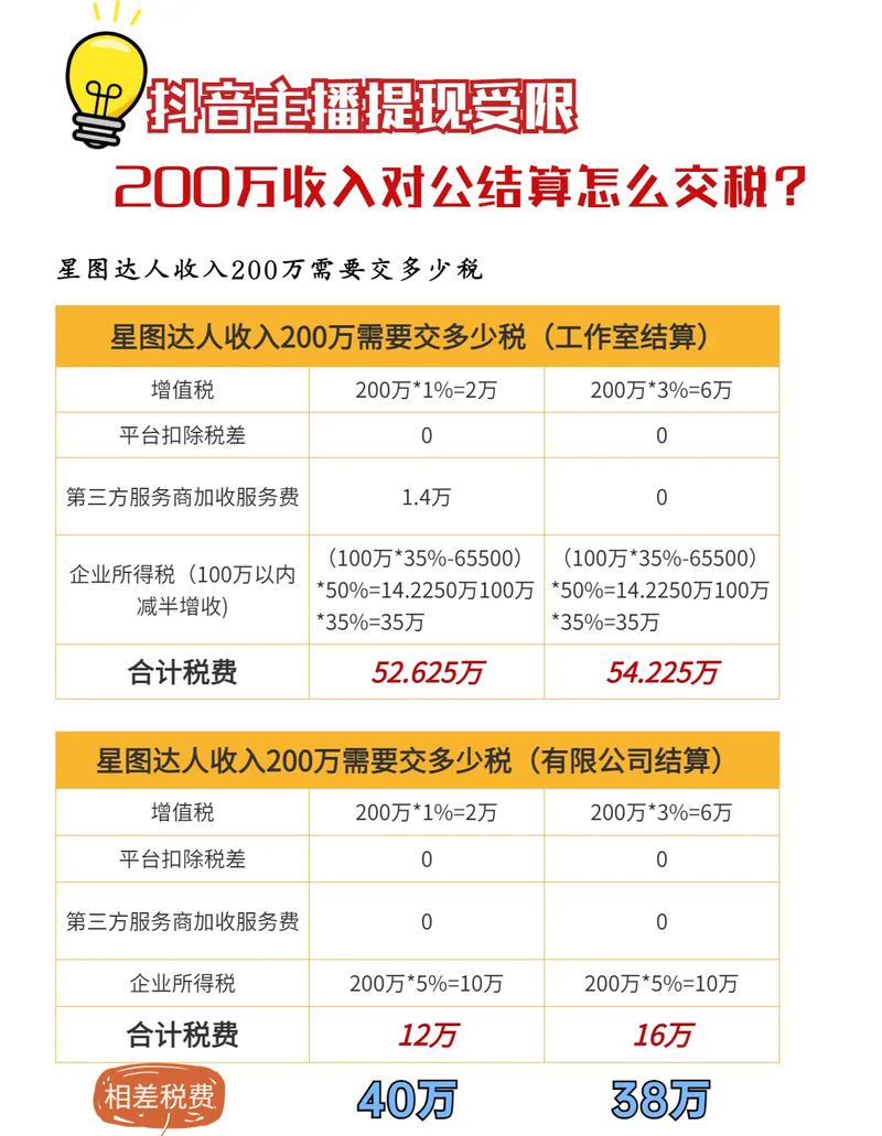 抖音星图提现需要多久到账，且小店提现手续费是多少？