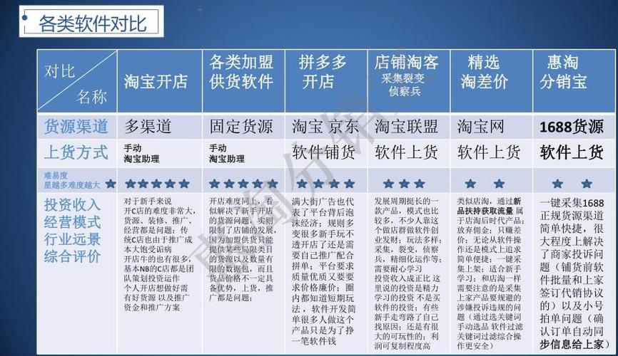 拼多多分销宝商品怎么发货?分销宝有什么用?(拼多多小店分销宝怎么开通)