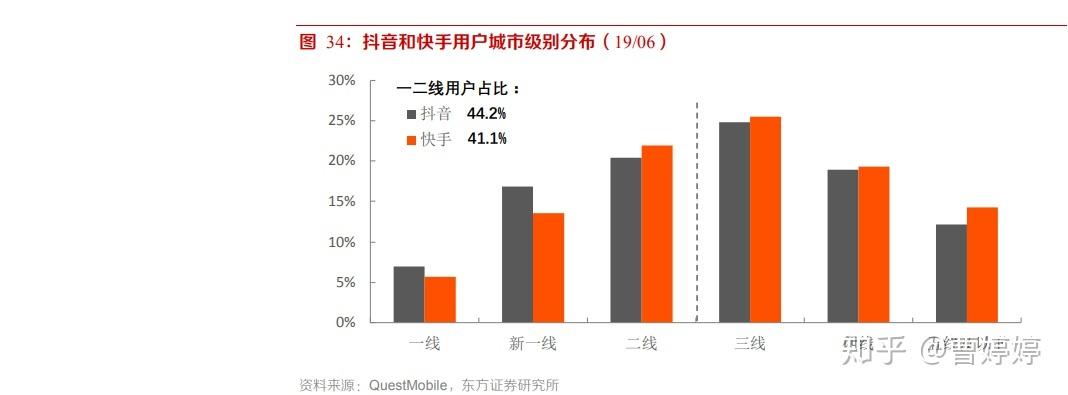 快手上卖产品好还是抖音卖产品好?快手如何运营?(快手上卖产品好卖吗)