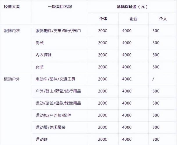 抖音小店遭遇封店，如何取回资金、退还保证金，以及找到店铺入口？