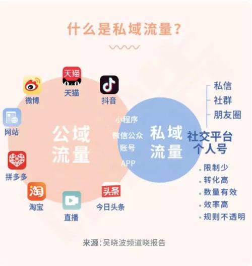 用友王卡流量