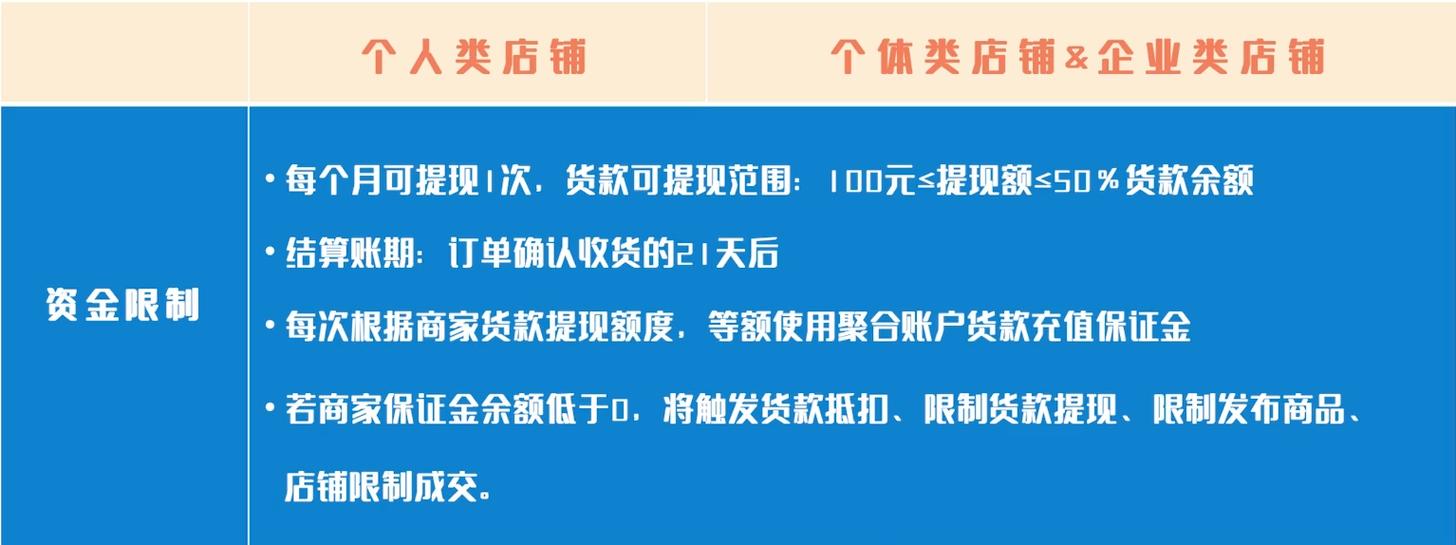 如何在抖音电商0元入驻试运营中获利？探索其规则与盈利潜力