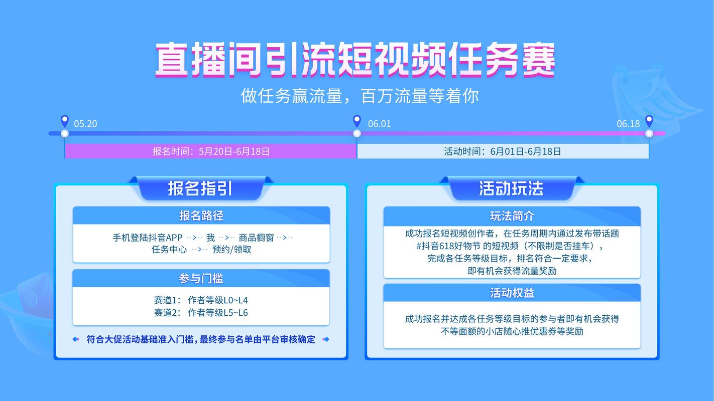 2022年抖音618好物节活动招商规则调整(2121年抖音)