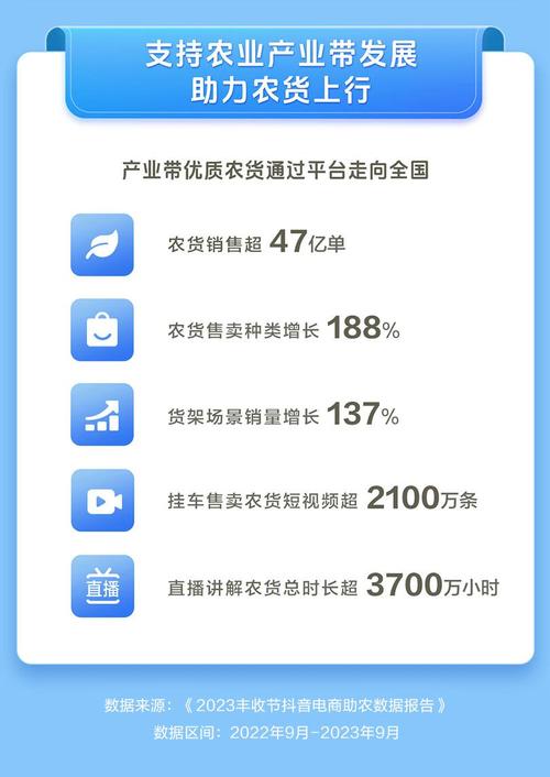 抖音电商产业带银牌服务商的评选标准是什么？