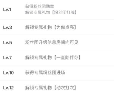 抖音粉丝团灯牌一天最高几级?粉丝团有何作用?(怎么隐藏抖音粉丝团灯牌)