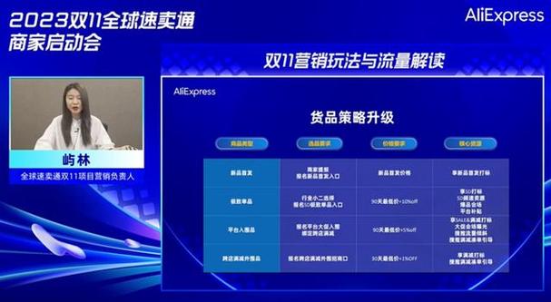 速卖通双11与黑五大促，揭秘其核心营销策略是什么？