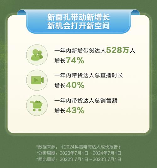 抖音电商电商达人推出北极星计划(电商 抖音)
