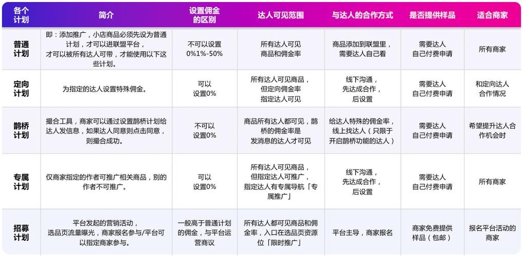 如何在抖音上寻找并成功合作推广达人？