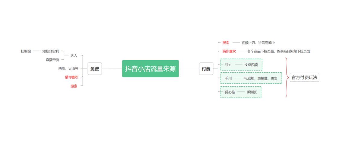 抖音小店流量扶持大吗？盈利模式介绍！(抖音小店流量怎么样)