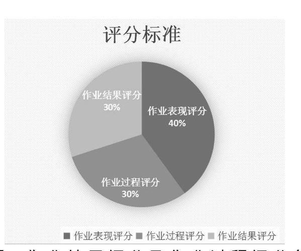 ​wish评价管理策略