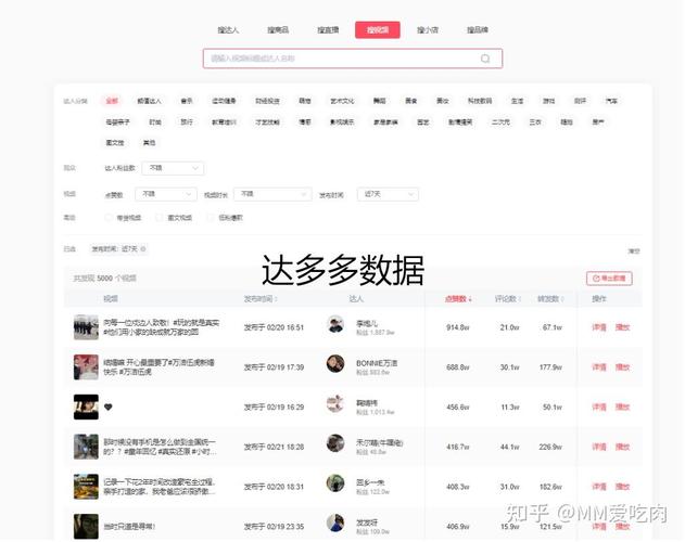 抖音6000浏览量什么水平?影响浏览量因素有哪些?(抖音6000浏览量一般多少赞)