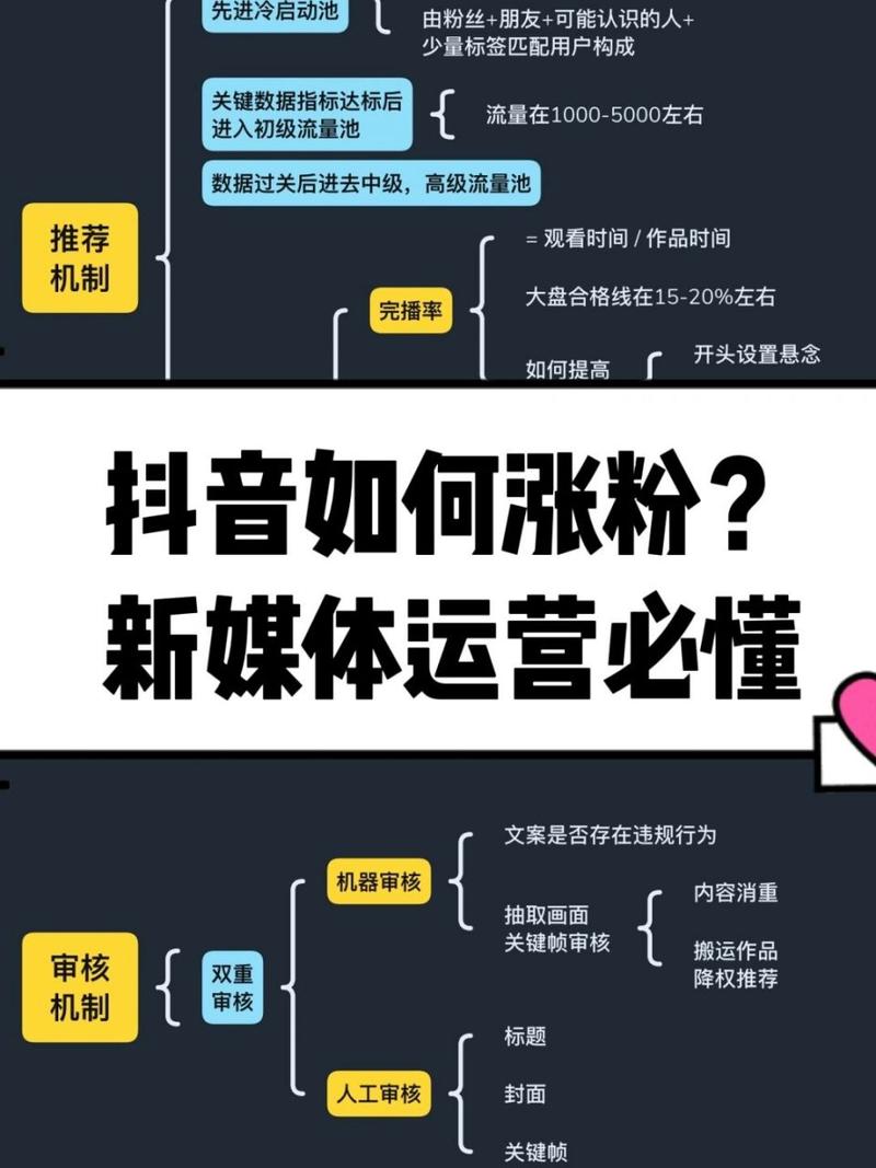 抖音初始流量池和什么有关?推荐机制是什么?(抖音初始流量池有什么用)