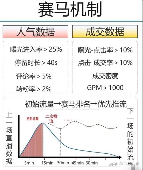 抖音怎么打标签才能精准推流?有哪些技巧?(抖音怎么打标签,才能精准推流)