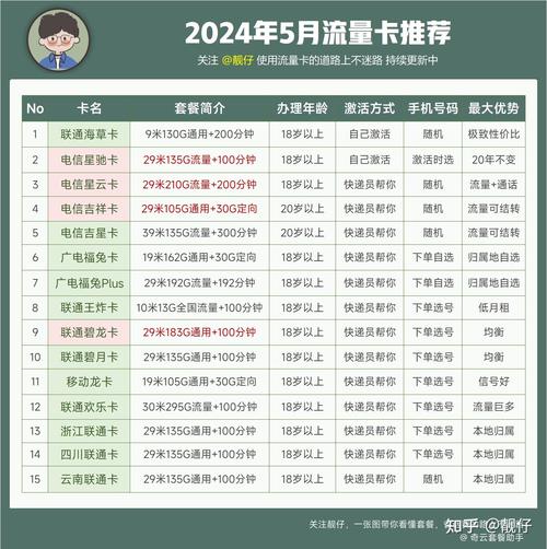 月经流量卡哪个