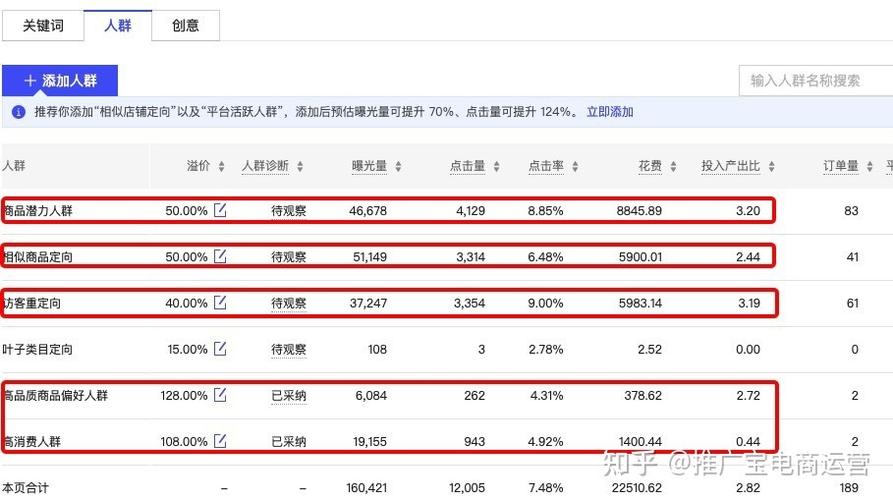 拼多多商品推广怎么设置价格最低?单品推广效果好吗?(拼多多商品推广目标投产比公式)
