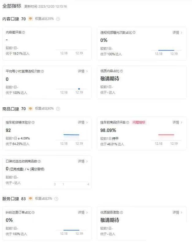 卖流量卡橱窗