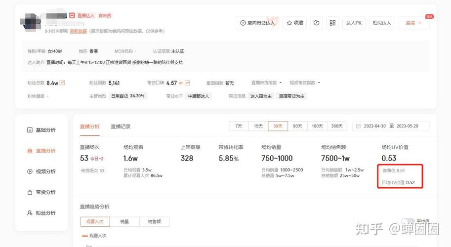 在抖音上，商务对接通常涉及哪些核心内容？如何通过与主播的合作实现盈利？
