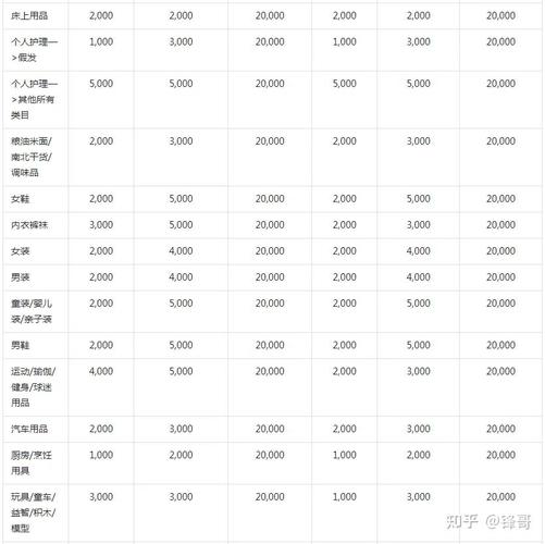 抖音普通店品牌限售细则(抖音小店商品品牌)