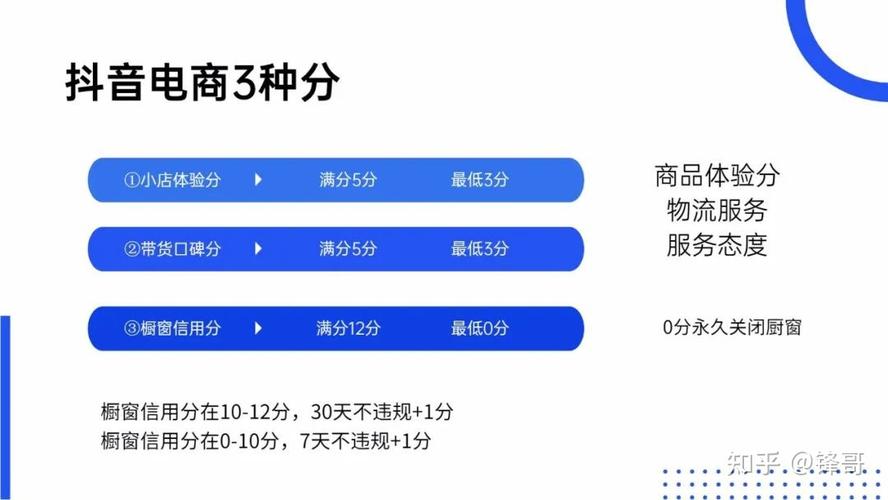 抖音小店口碑分计算方法是什么？在哪里看？(抖音小店口碑分怎么刷)