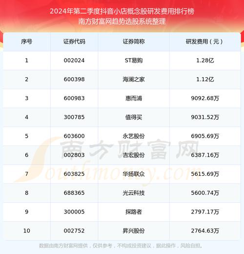 抖音小店题材股有哪些(抖音概念股与题材股列表大全)(抖音小店龙头股)