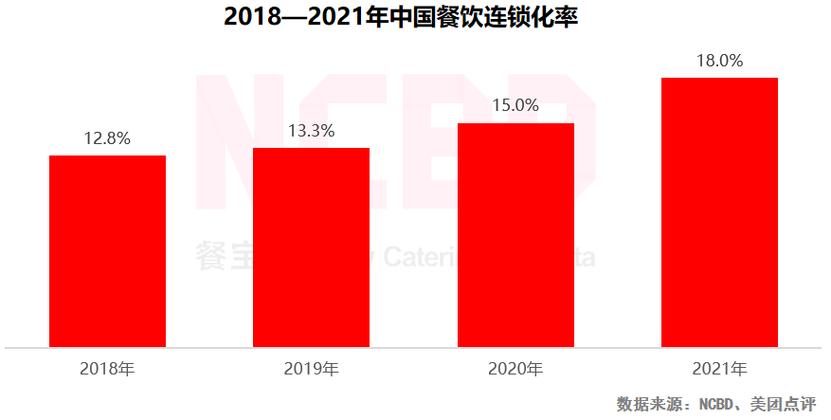 2024年餐饮业的盈利前景如何？成功经营需要关注哪些关键点？