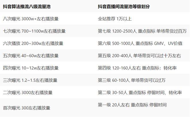流量池中的流量卡可以用于哪些场合？