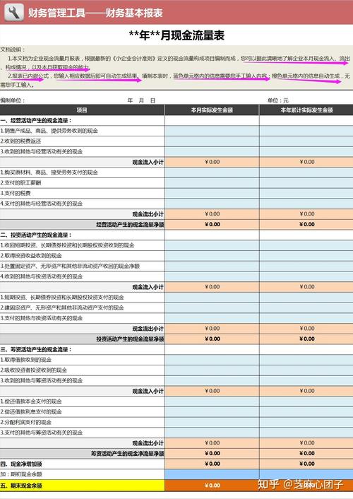流量如何换成现金流量卡