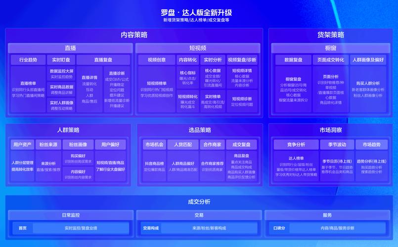 抖音商家怎么用罗盘配置大促成交目标?(抖音商家怎么用电脑登陆)