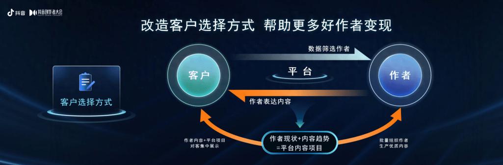 在抖音上赚钱，年龄真的是个门槛吗？探索不同年龄段的变现路径！