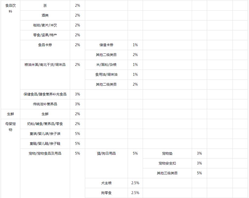 抖音小店扣点是件数还是算金额(抖音小店扣点标准)(抖音小店扣点比例)