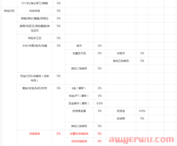 抖音小店扣点是件数还是算金额(抖音小店扣点标准)(抖音小店扣点比例)
