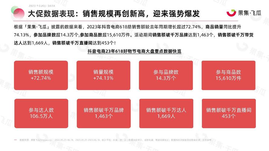 2023年抖音618好物节期间，发货和服务有哪些调整？