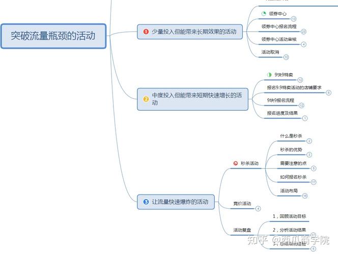 拼多多零基础到打造单品爆款的实操,怎么才能快速做起来?(零基础做拼多多)