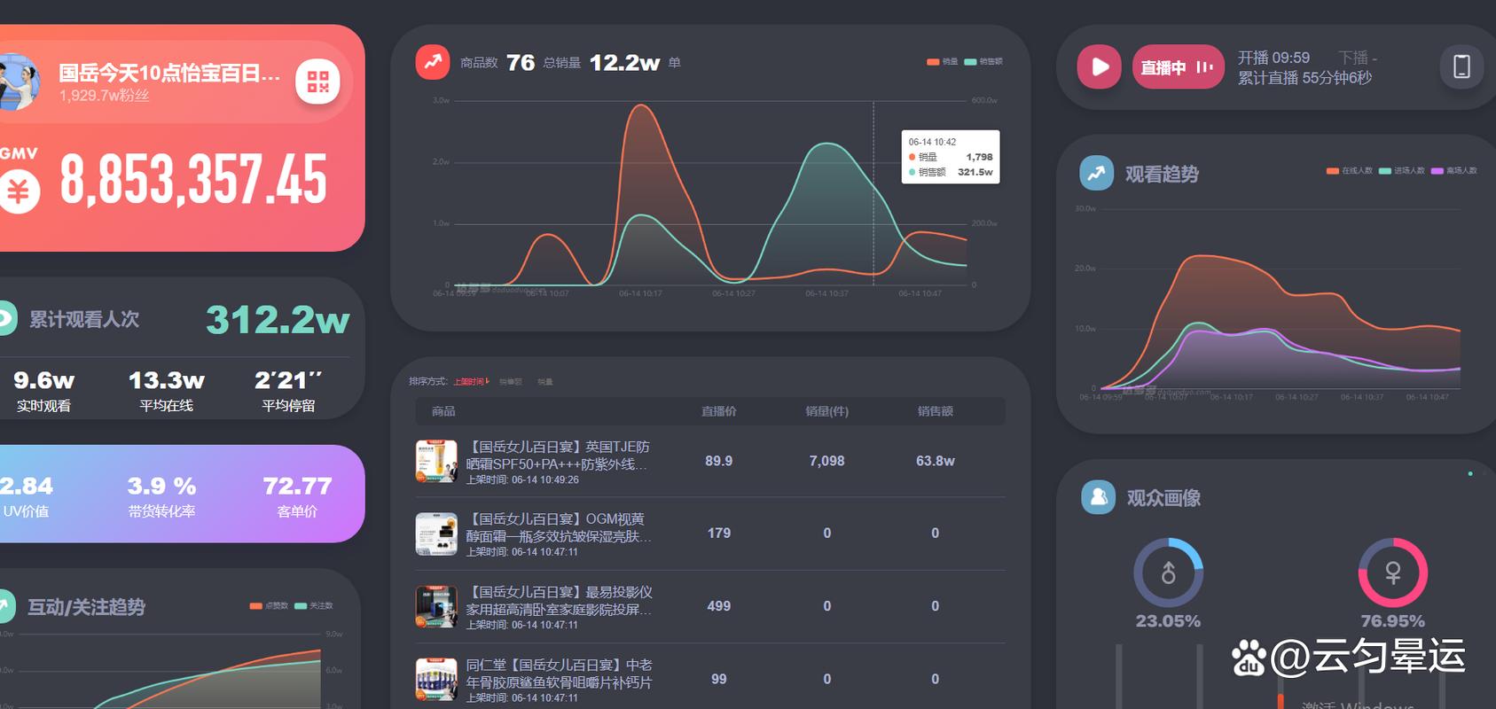 抖音电商罗盘手机端经营简报是什么？怎么用？(抖音电商罗盘手机版)