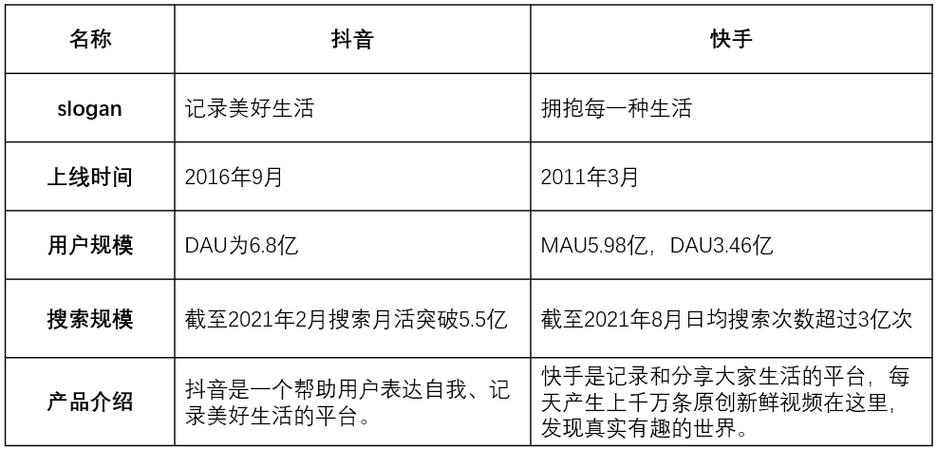 抖音快手哪个用户最多?哪个更好?(抖音快手哪个用户多一点)