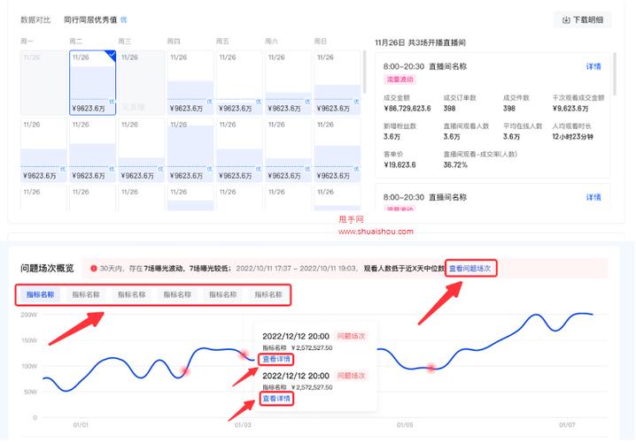 如何在抖音电商罗盘中进行有效的商城推荐分析和优化？