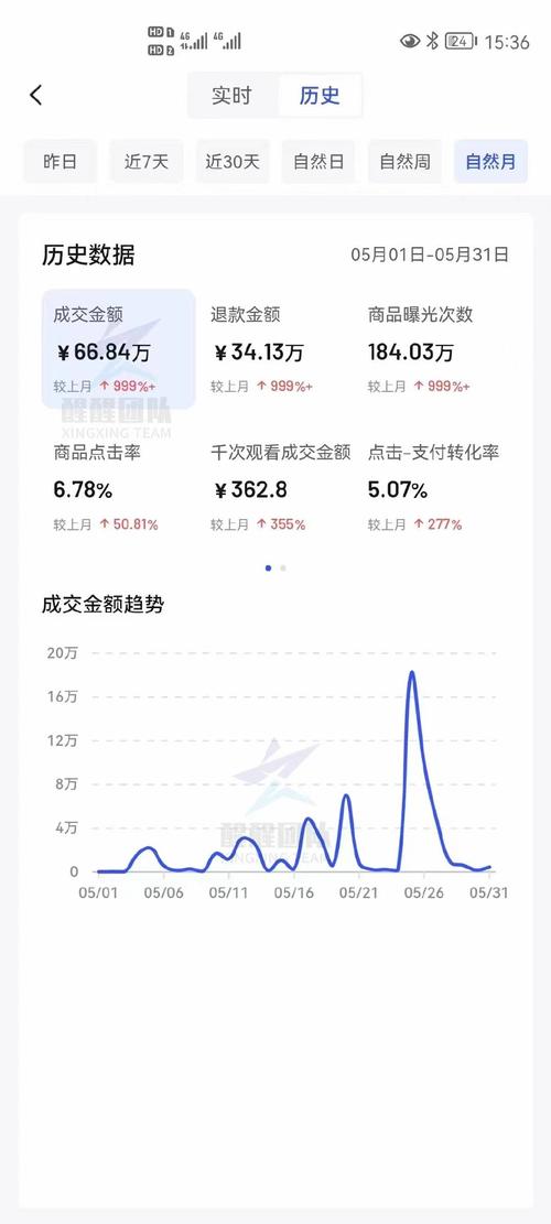 抖音小店扣点是件数还是算金额(抖音小店扣点标准)(抖音小店扣点比例)