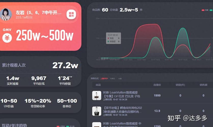 如何利用抖音的罗盘功能为大促活动设定成交目标？