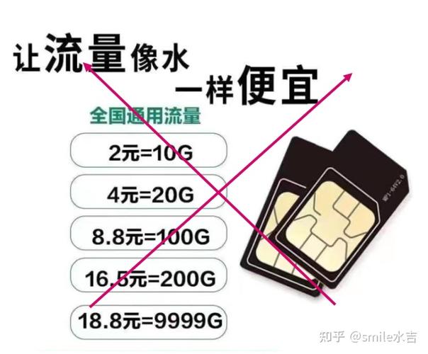 如何通过聚合平台有效管理和优化流量卡使用？