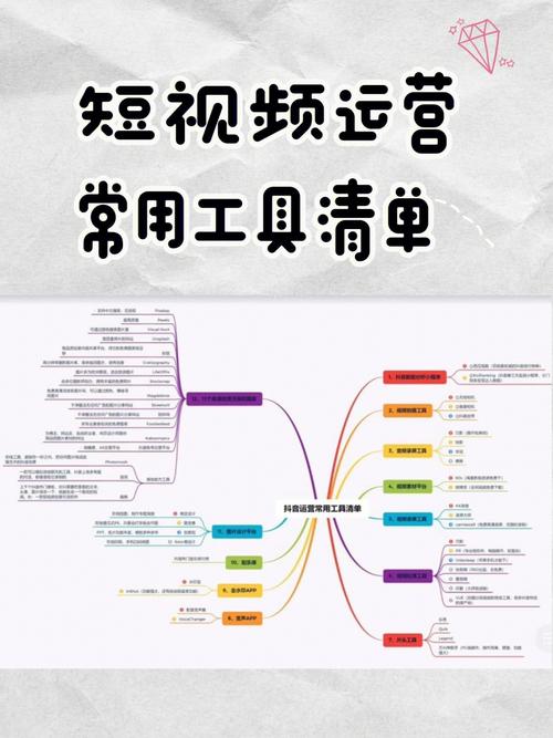 抖音短视频运营全攻略,怎么制作短视频?(抖音短视频运营是干什么的)