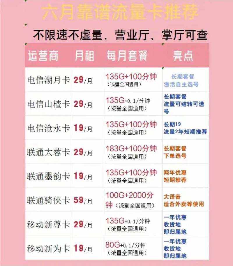 流量网厅的流量卡真的可靠吗？