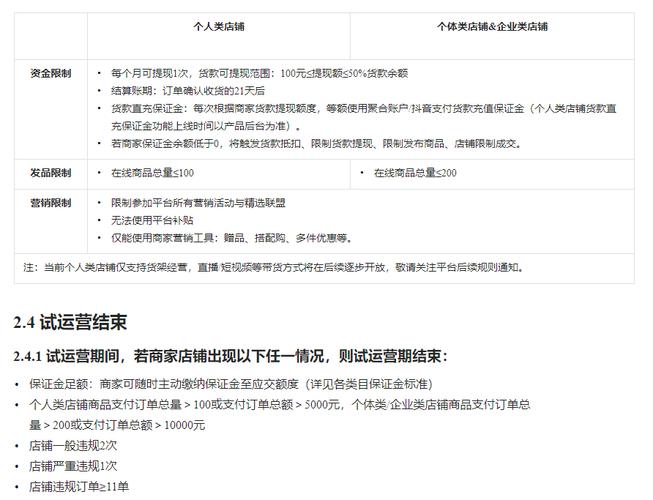 抖音开店需要什么要求吗?注意事项有哪些?(抖音开店需要什么营业执照)