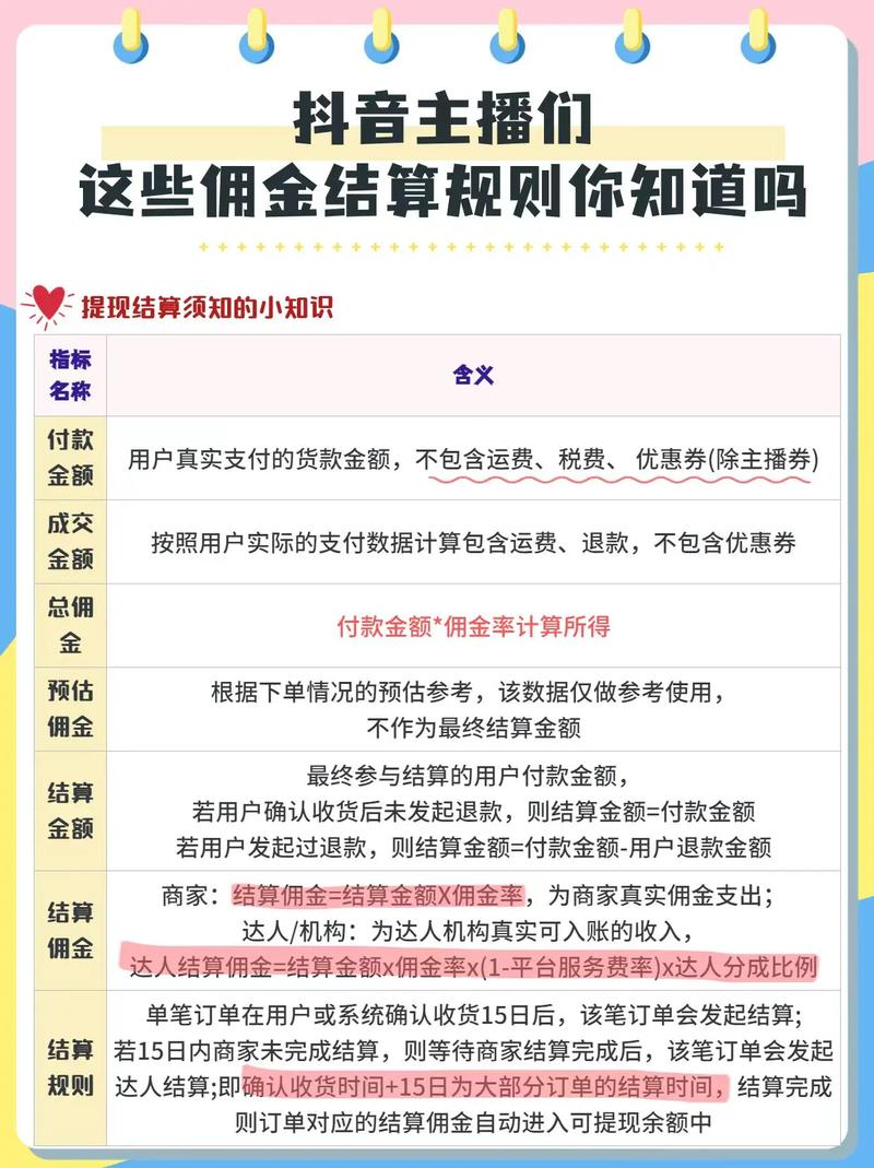 抖音佣金怎么设置?佣金助手智能指导(抖音佣金怎么设定)