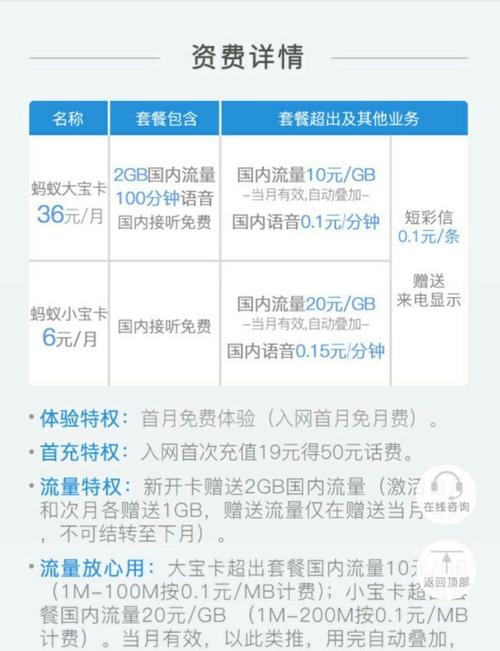 宝卡免流量怎么还扣流量