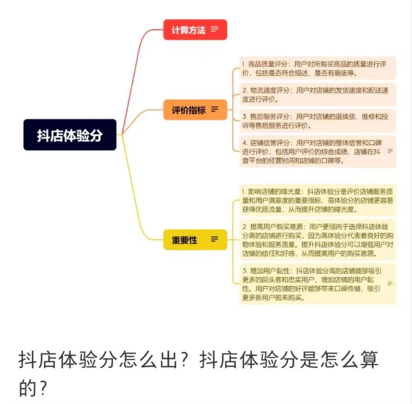 抖音金牌店铺和钻石店铺区别在哪?哪个好?(抖音金牌店铺和评分店铺区别)