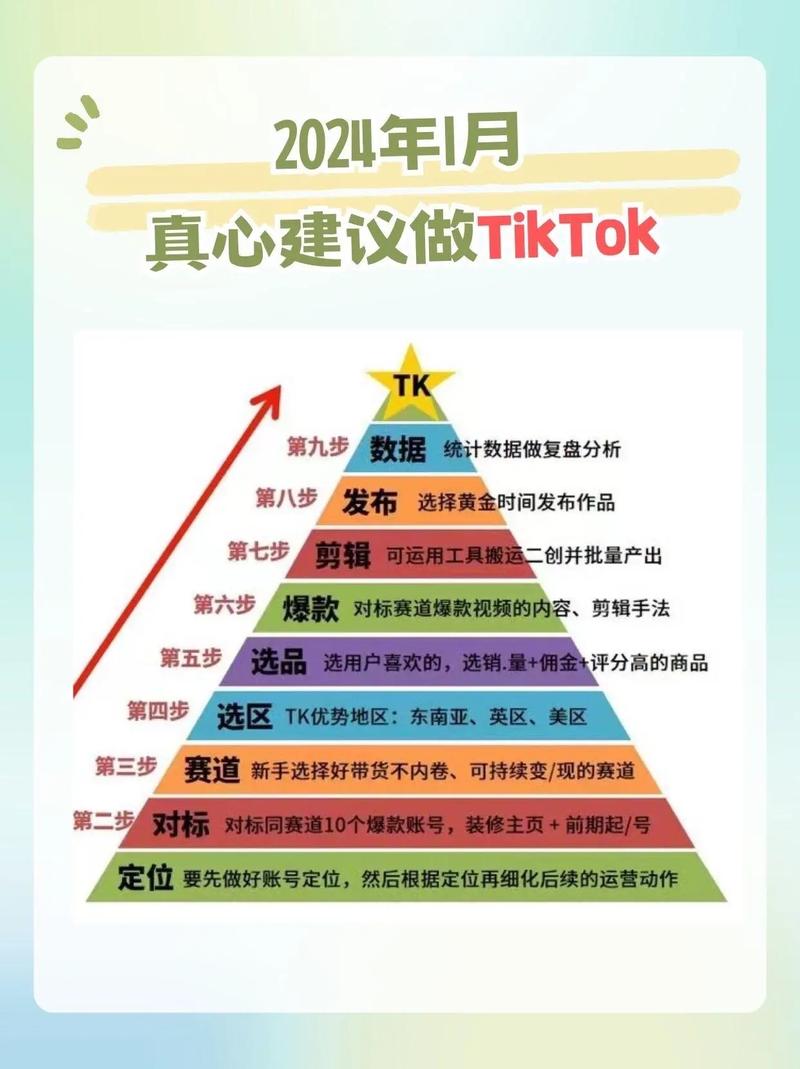 抖音海外版做跨境电商怎么搞?TikTok运营方法是什么?(抖音海外版做跨境电商赚钱吗)